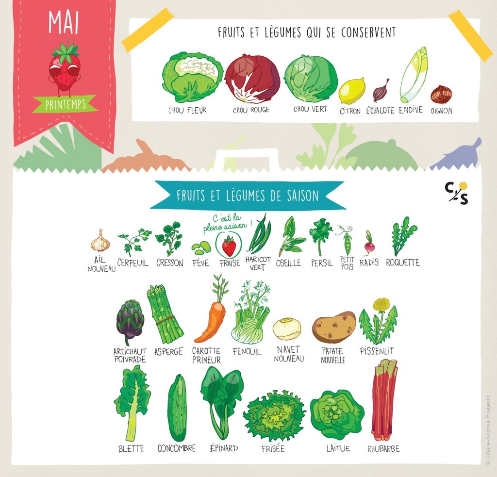 calendrier-A4-2017-mai